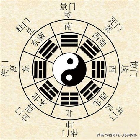 什麼是奇門遁甲|奇門遁甲是什麼？揭秘3000年前古老玄學預測術